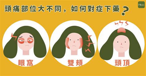 常頭痛|頭痛位置、症狀、原因大不同！神經科醫教你如何判斷。